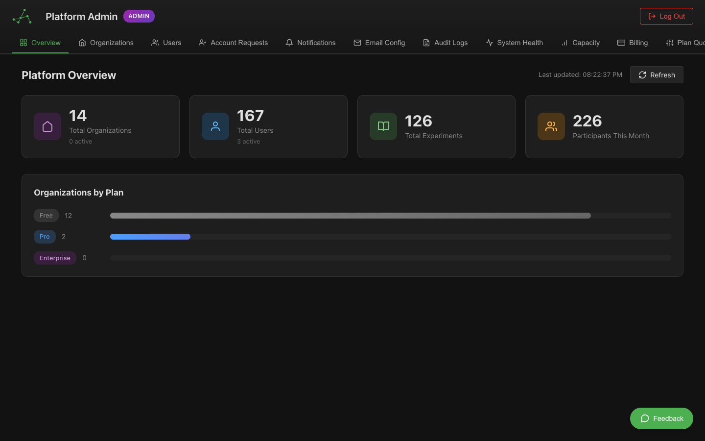 Platform admin overview with stats