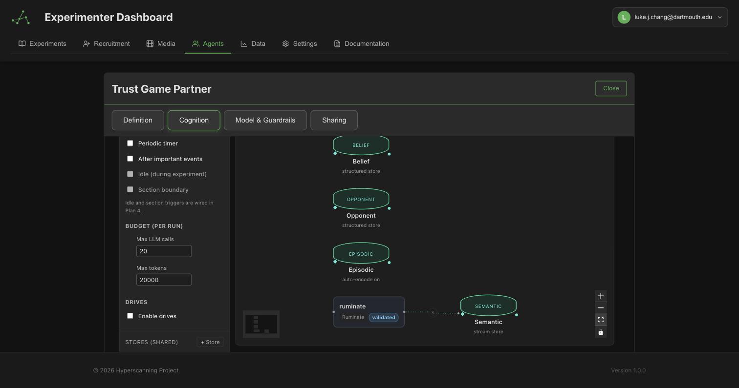An offline loop: a validated Ruminate node distills lessons into semantic memory, with triggers, budgets, and drives on the left