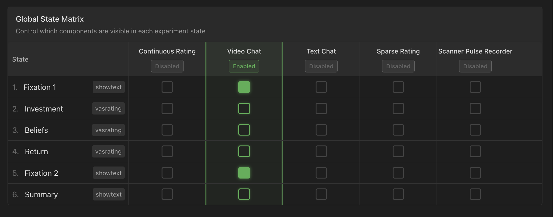 Global Components Configuration
